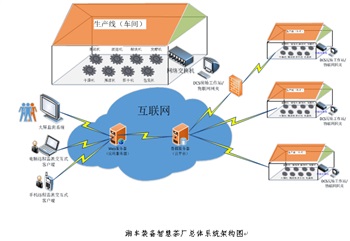 數據采集系統(tǒng)